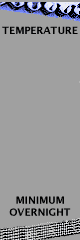 Minimum temperature overnight indicator